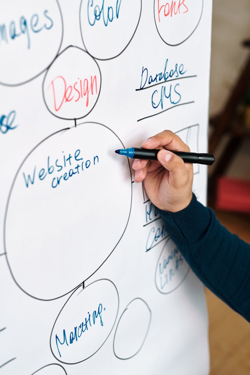 close up of a man creating a mindmap on a whiteboard